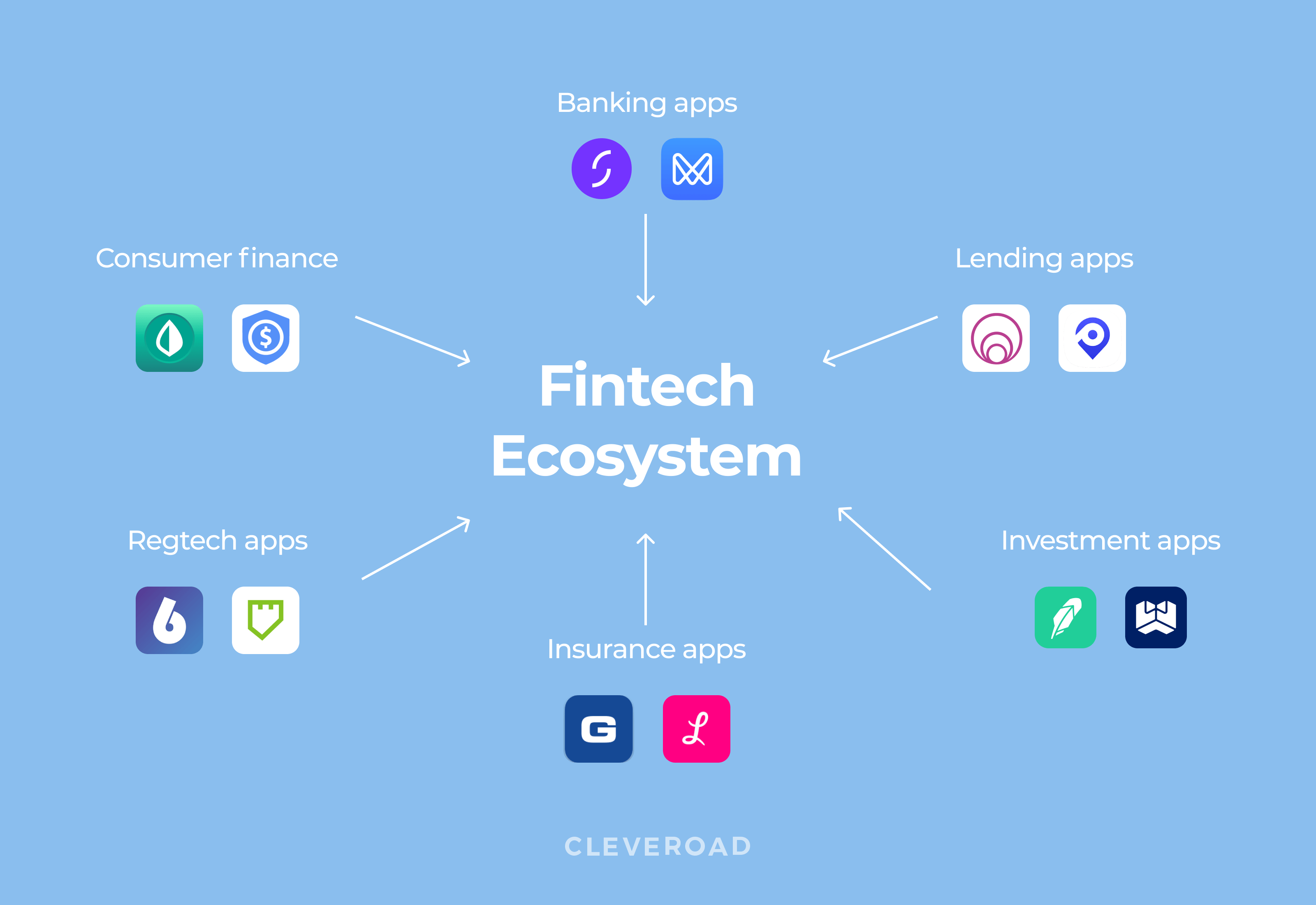 fintech apps