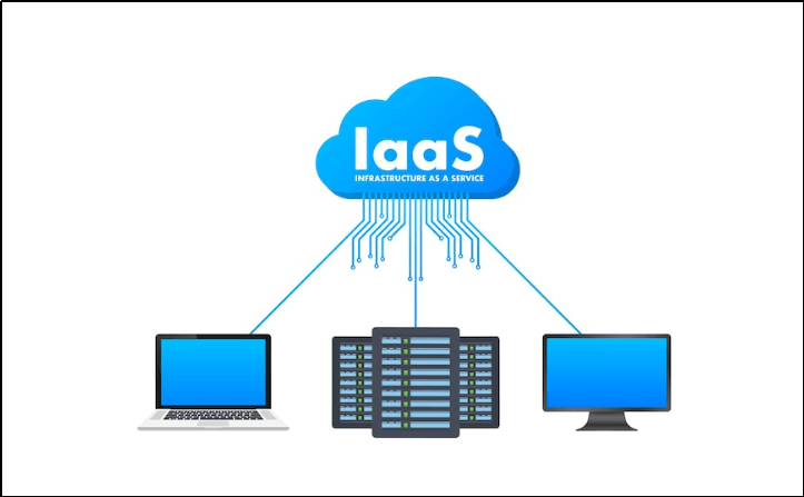 Introduction to Azure and Cloud Service Models