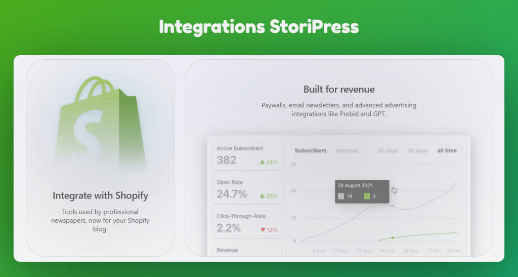 Storipress integrations