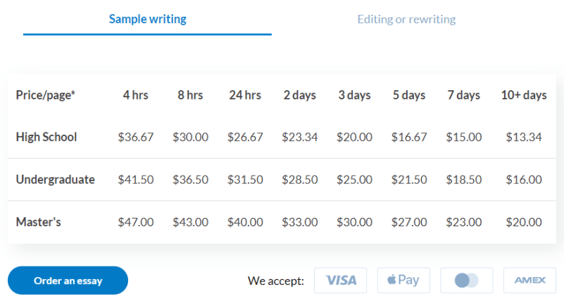 pricing at essayshark.com