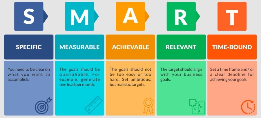 smart-goal-planning-framework
